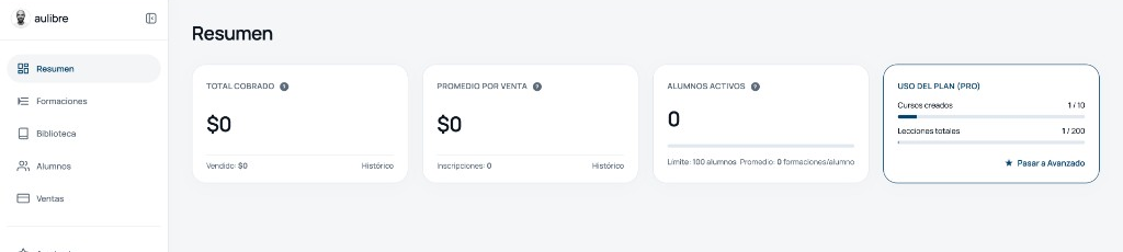Panel de Resumen de Aulibre: total cobrado, alumnos activos y uso del plan